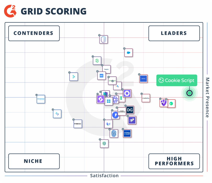 g2 grid