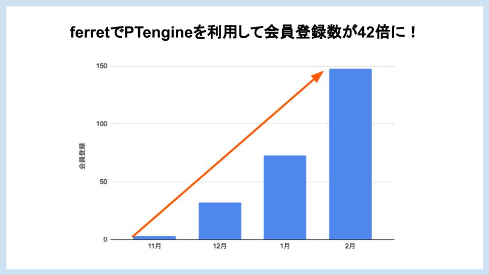 ferretで「Ptengine」を約3か月運用した結果.jpg