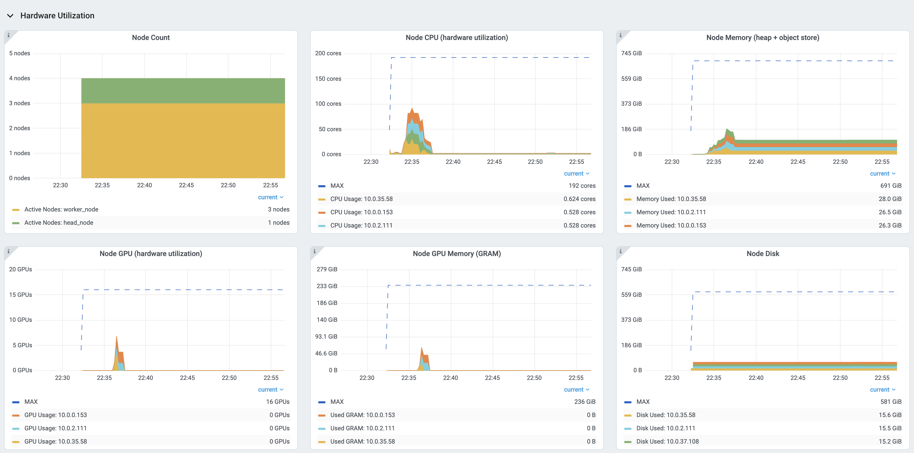 https://raw.githubusercontent.com/ray-project/Images/master/docs/new-dashboard-v2/dashboard-pics/physical_resource.png