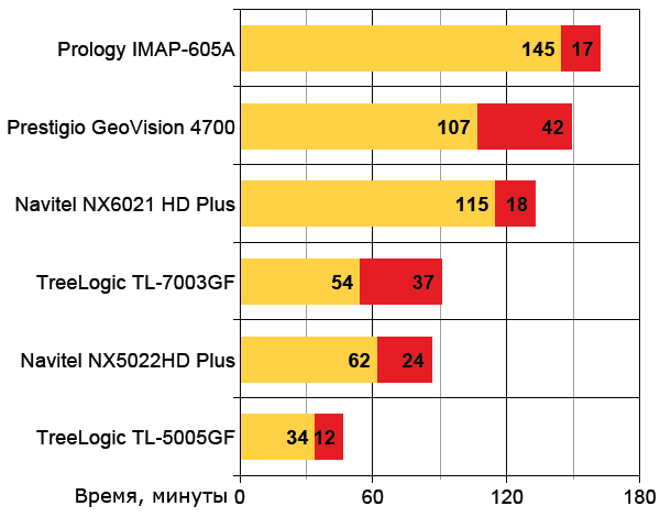 Prestigio GeoVision 4700