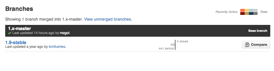 Compare branches merged in to 1.x-master in jquery/jquery repo - https://github.com/jquery/jquery/branches/1.x-master?merged=1