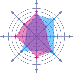 chart-web