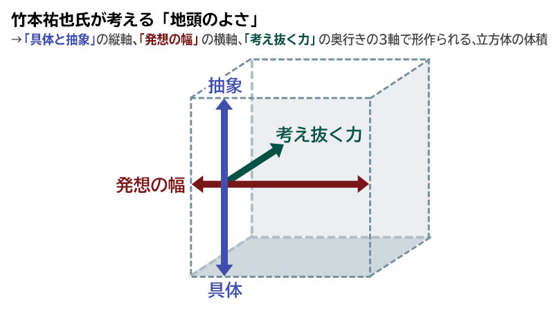 ③