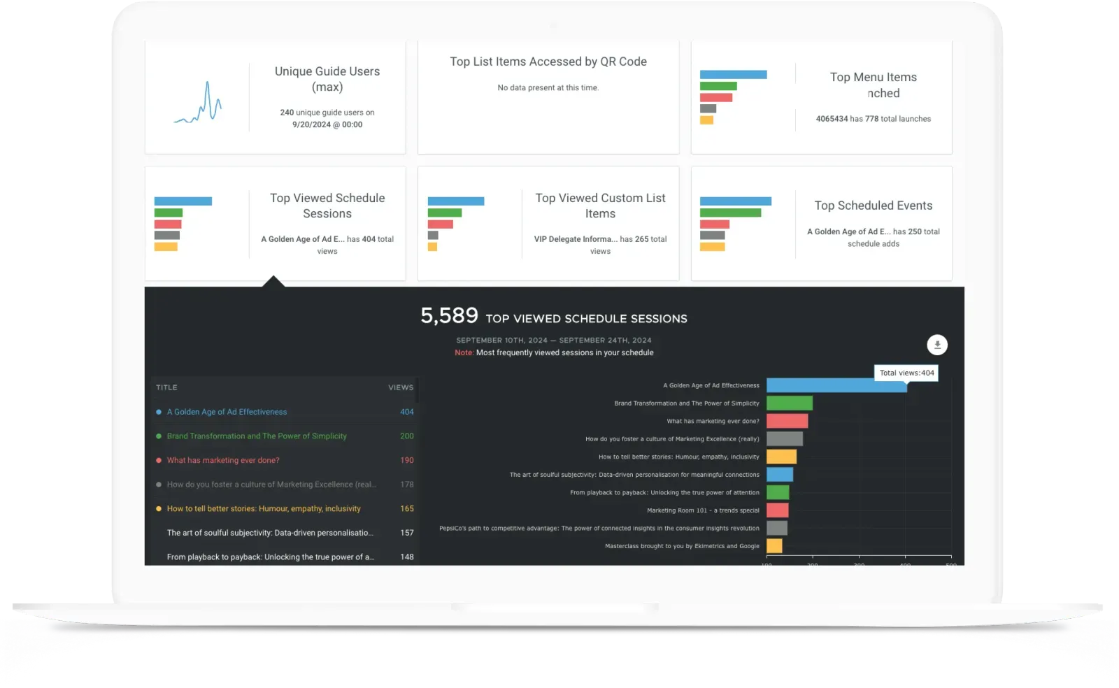 Dashboard on laptop showing top viewed schedule sessions with a bar chart highlighting 'A Golden Age of Ad Effectiveness' having 404 views among other marketing related sessions.