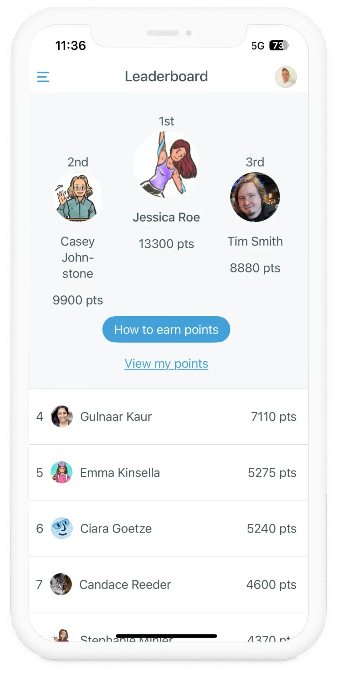 Mobile leaderboard screen showing top three users: 1st Jessica Roe with 13,300 points, 2nd Casey Johnstone with 9,900 points, 3rd Tim Smith with 8,880 points, followed by rankings 4 to 7 with names and points.
