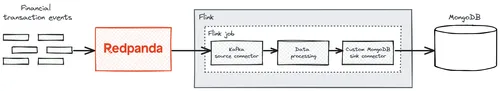 Architecture diagram