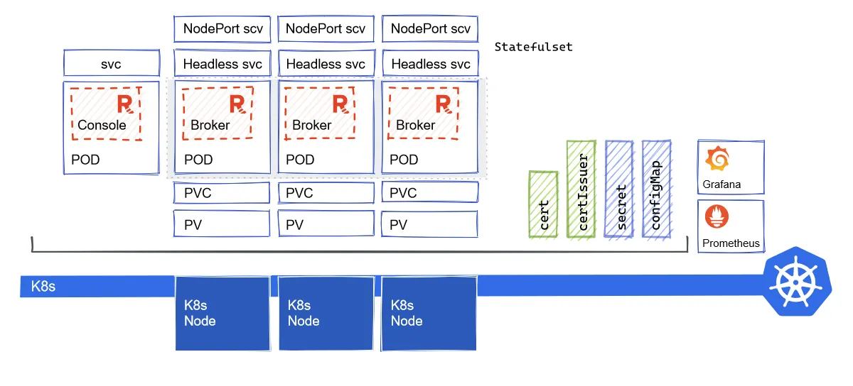 Diagram of a K8s cluster post-deployment