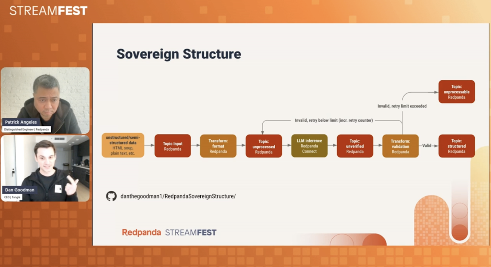 Redpanda Streamfest slide showing Sovereign Structure workflow diagram