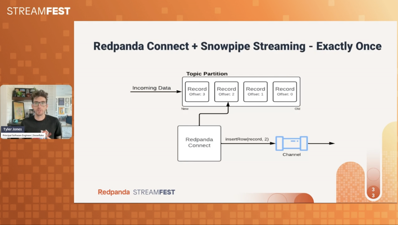 Redpanda Connect and Snowpipe Streaming data flow diagram with topic partitions