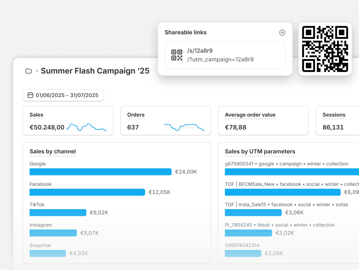 Clothing item and two graphs: one line chart showing sales attributed to marketing, and a second with top marketing channels like Google, TikTok, etc.