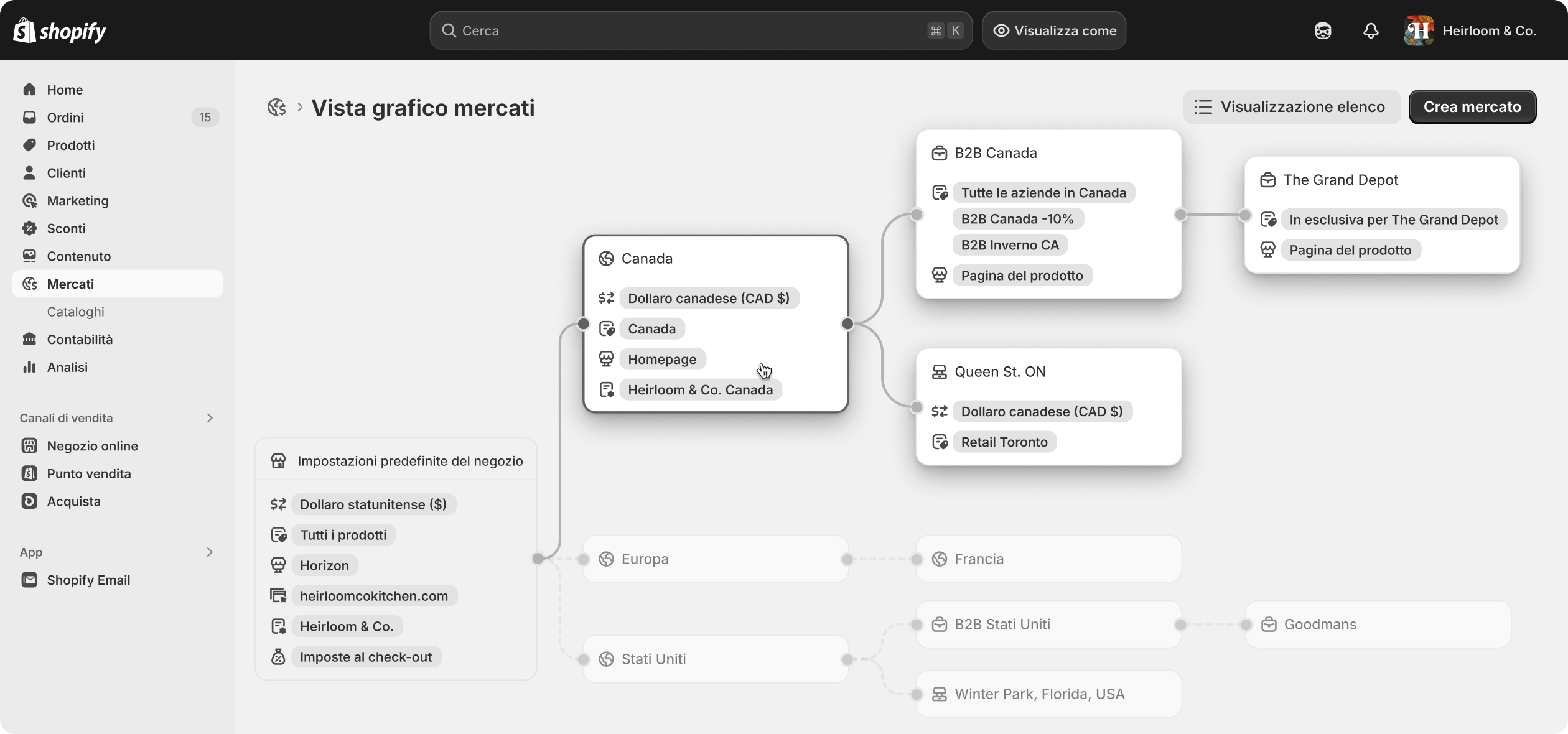 Animazione che visualizza le sezioni Aree geografiche, Retail e B2B nella homepage Markets nel pannello di controllo Shopify