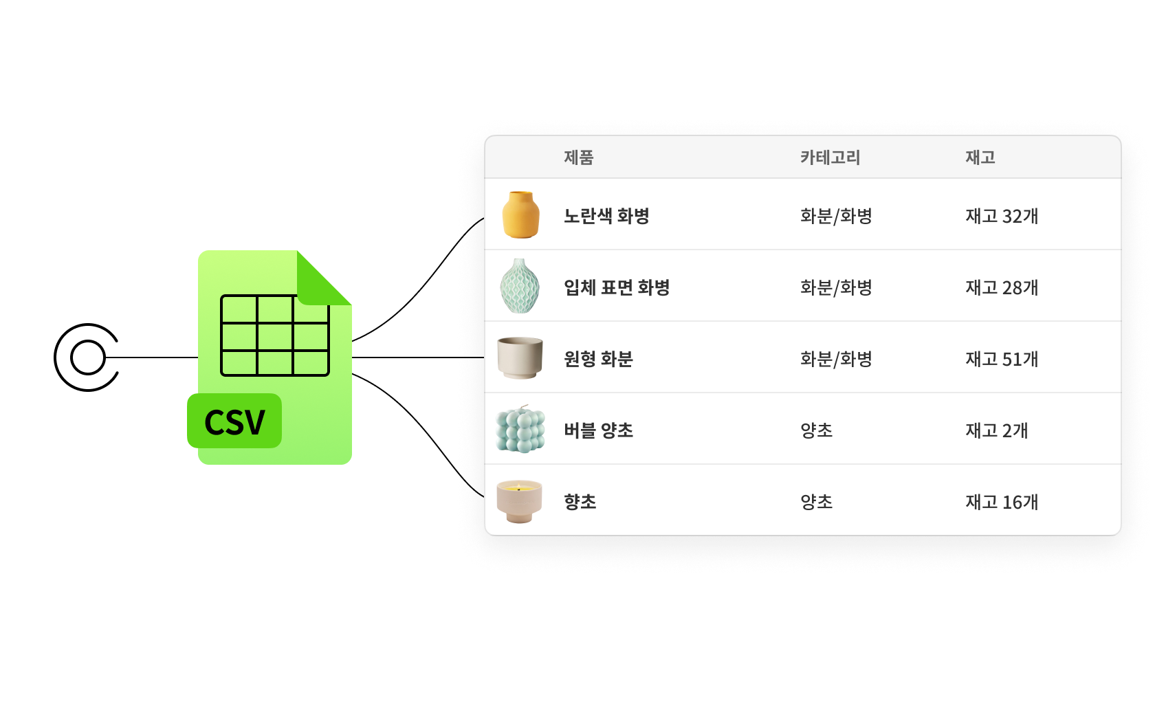 다양한 제품이 들어있는 CSV 파일이 표시된 그래픽
