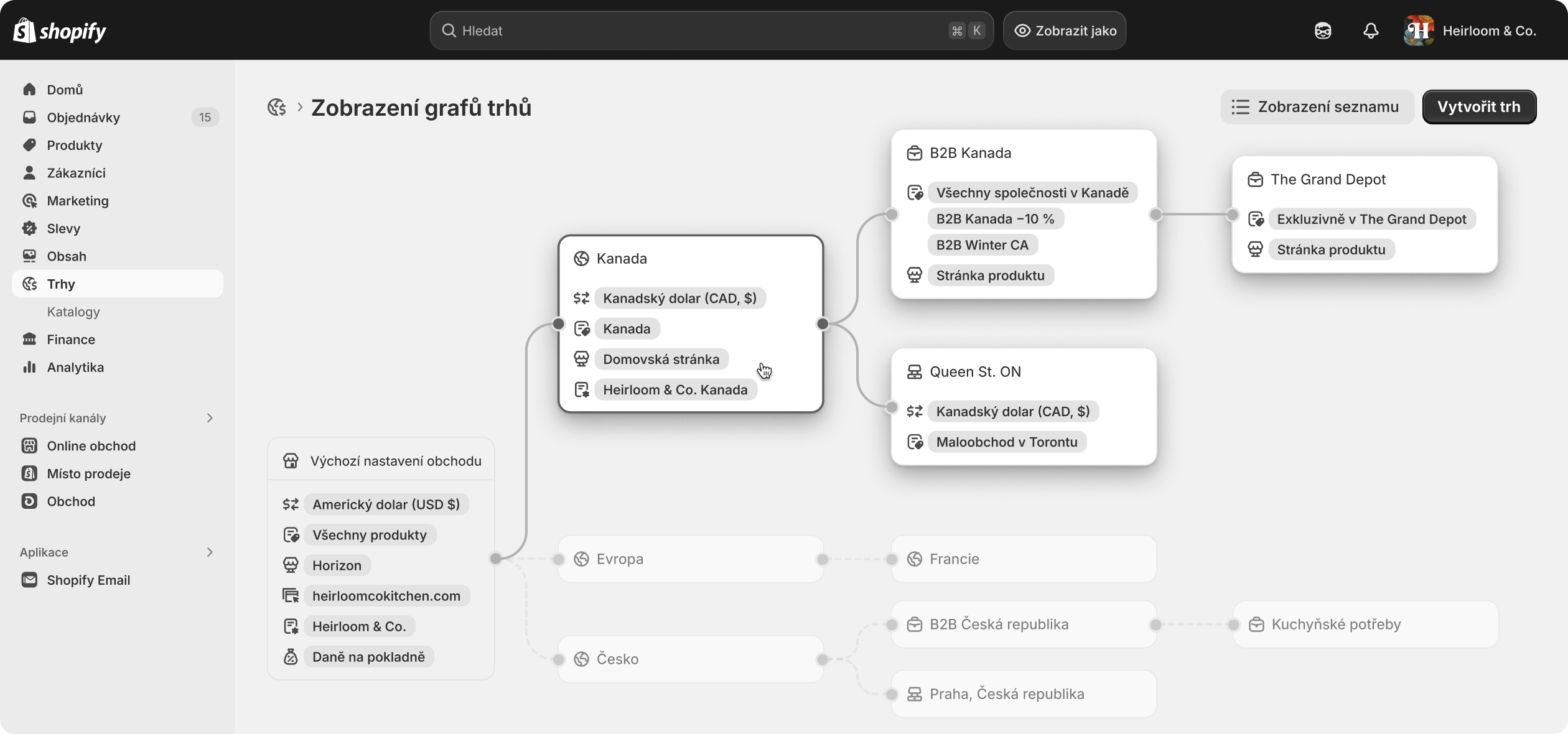 Animace zobrazující trhy oblastí, maloobchodu a B2B, které se zobrazují na domovské stránce Trhy v administrátoru Shopify.