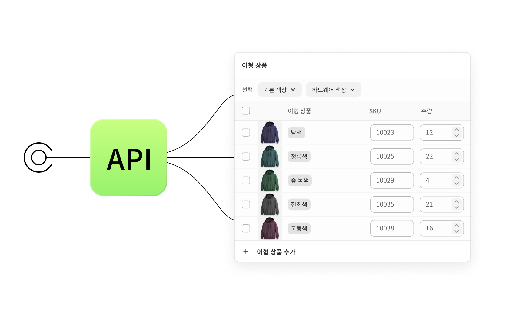 제품 이형에 연결된 API 일러스트레이션을 표시하는 그래픽