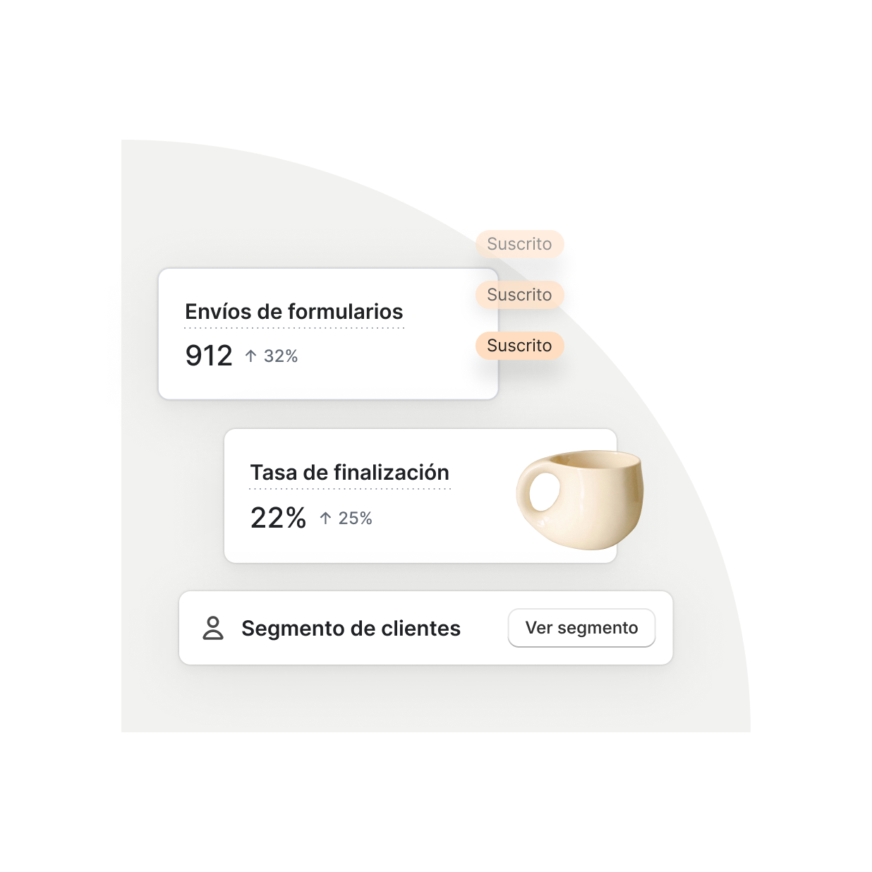 La imagen muestra una serie de elementos internos de la interfaz de usuario que exponen datos sobre el aumento de los envíos de formularios y la tasa de finalización, junto con un botón para ver un segmento de clientes.