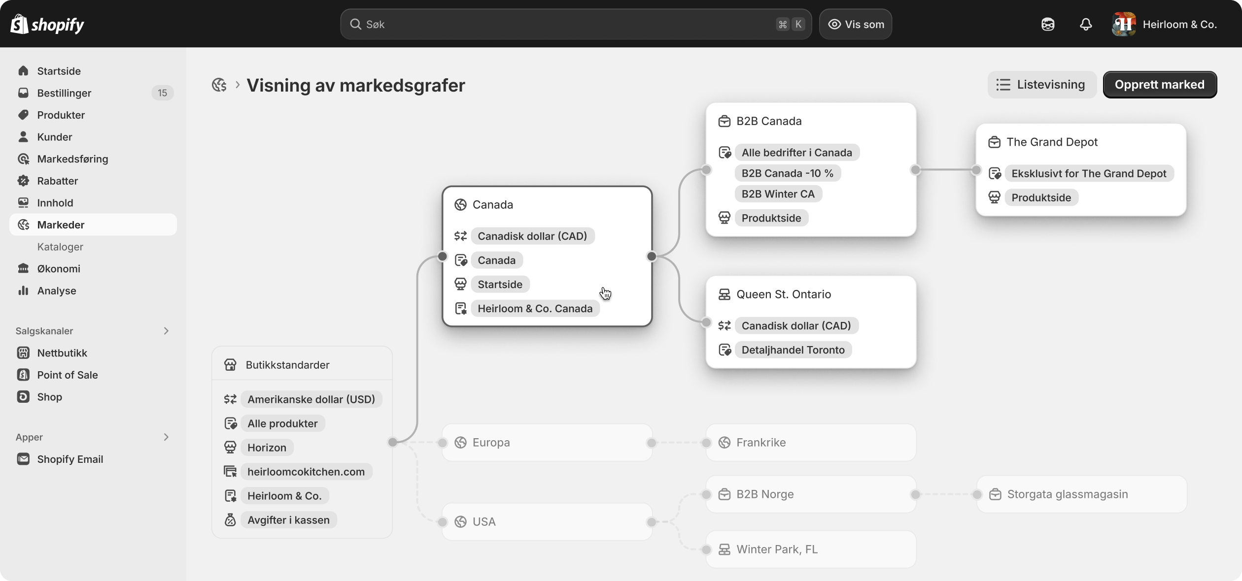 Animasjon som viser regioner, detaljhandel og B2B-markeder som er tilgjengelige på hjemmesiden for Markeder i Shopify-administrator