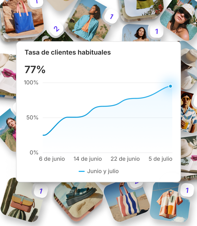 Animación en la que se muestra un gráfico con la tasa de clientes habituales que aumenta hasta el 77%, con miniaturas de varios artículos de productos pasando al segundo plano.