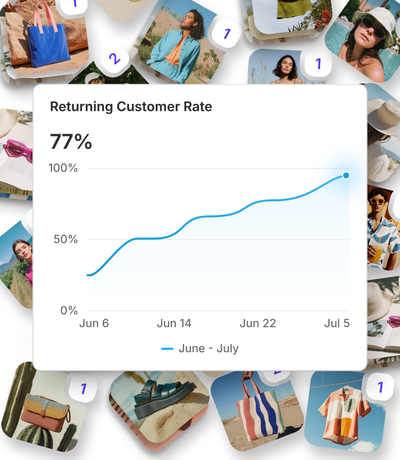 Animation showing a graph with the returning customer rate growing to 77% with thumbnails of various product items dropping into the background.