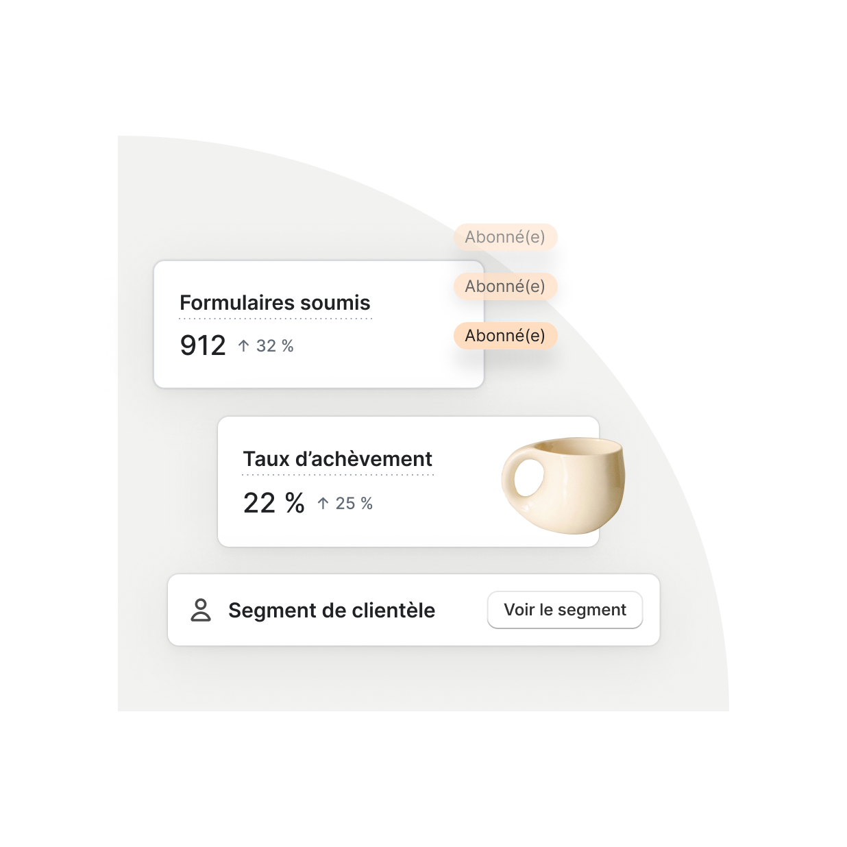 L’image affiche une série d’éléments d’interface utilisateur interne présentant les données d’augmentation des soumissions de formulaires et du taux d’exécution avec un bouton permettant de consulter un segment de clientèle.