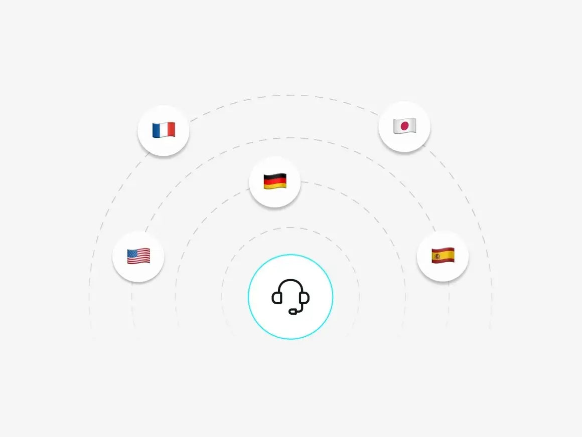 Un diseño que ilustra la disponibilidad de la atención al cliente de Shopify en varios idiomas. En el centro, un ícono de auriculares simboliza la atención al cliente. A su alrededor, íconos circulares con banderas de distintos países (Francia, Estados Unidos, Alemania, Japón y España) indican que el servicio está disponible en sus respectivos idiomas.