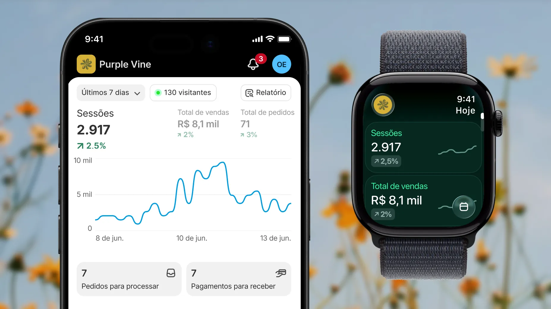 Imagem estática de um celular exibindo a tela de análises da Shopify com dados como sessões, vendas e pedidos. Ao lado do celular, há um Apple Watch mostrando estatísticas rápidas, como sessões e total de vendas.