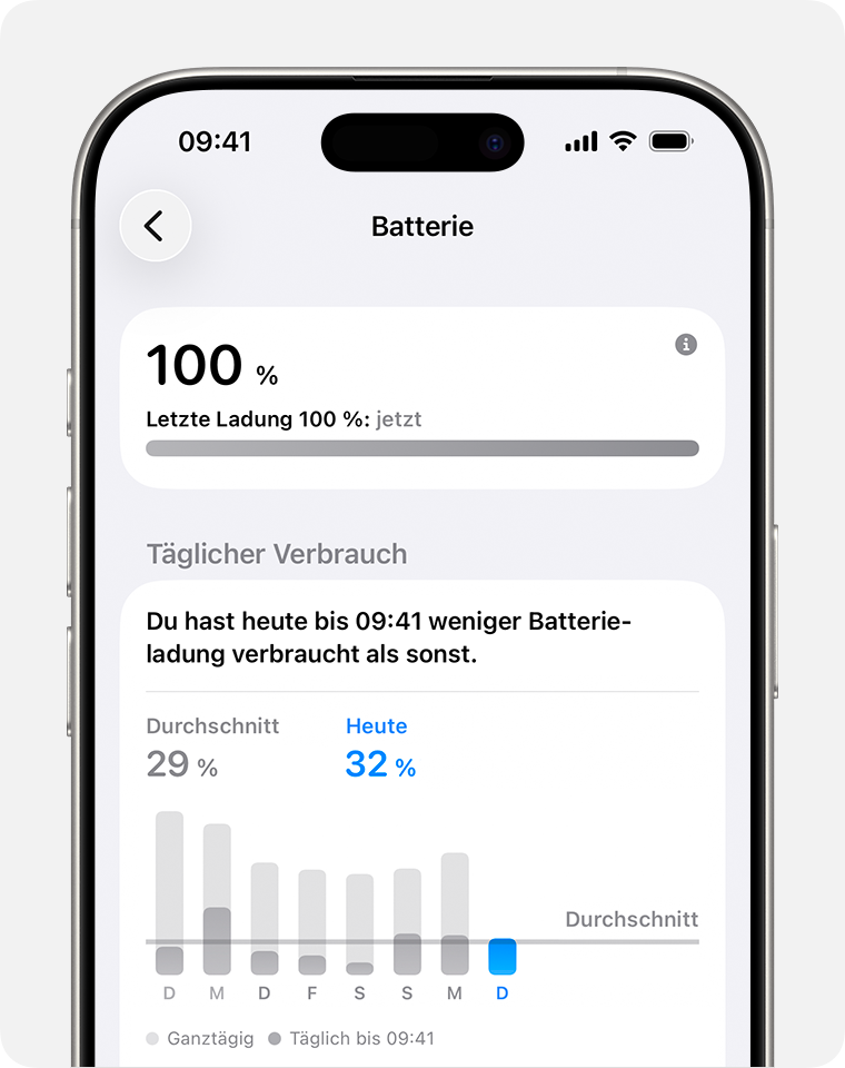 Der Bildschirm „Batterieeinstellungen“, der die „Tägliche Nutzung“ anzeigt.