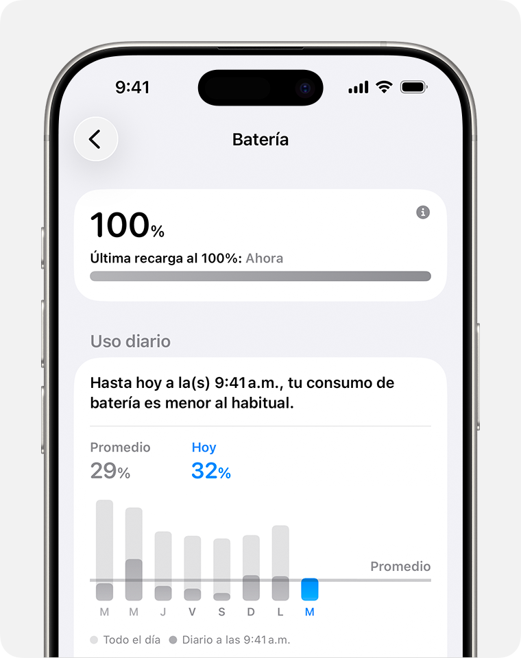La pantalla Configuración de batería, que muestra el uso diario.