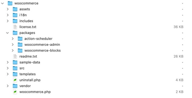 WooCommerce files