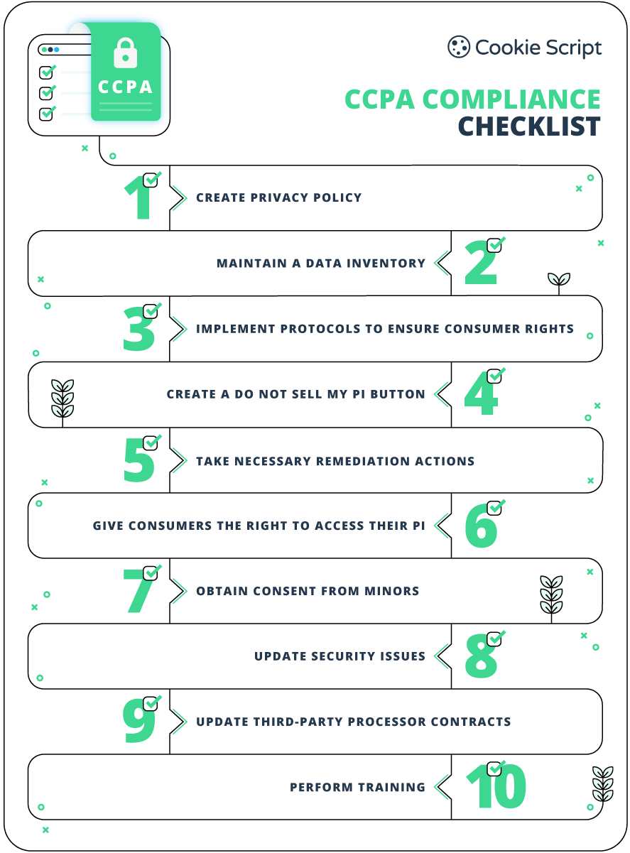 CCPA compliance checklist