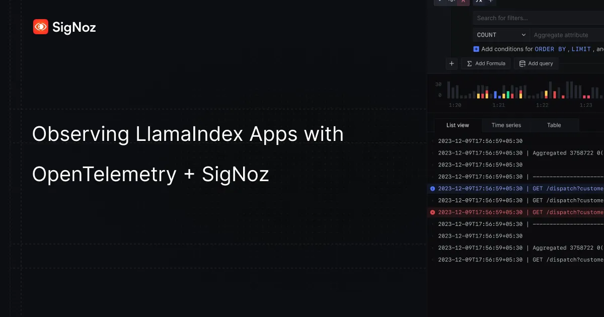 Illustration of LlamaIndex observability with OpenTelemetry and SigNoz