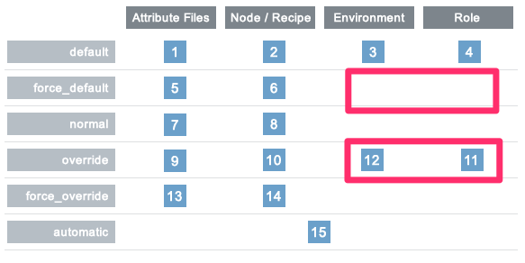 attrtest2