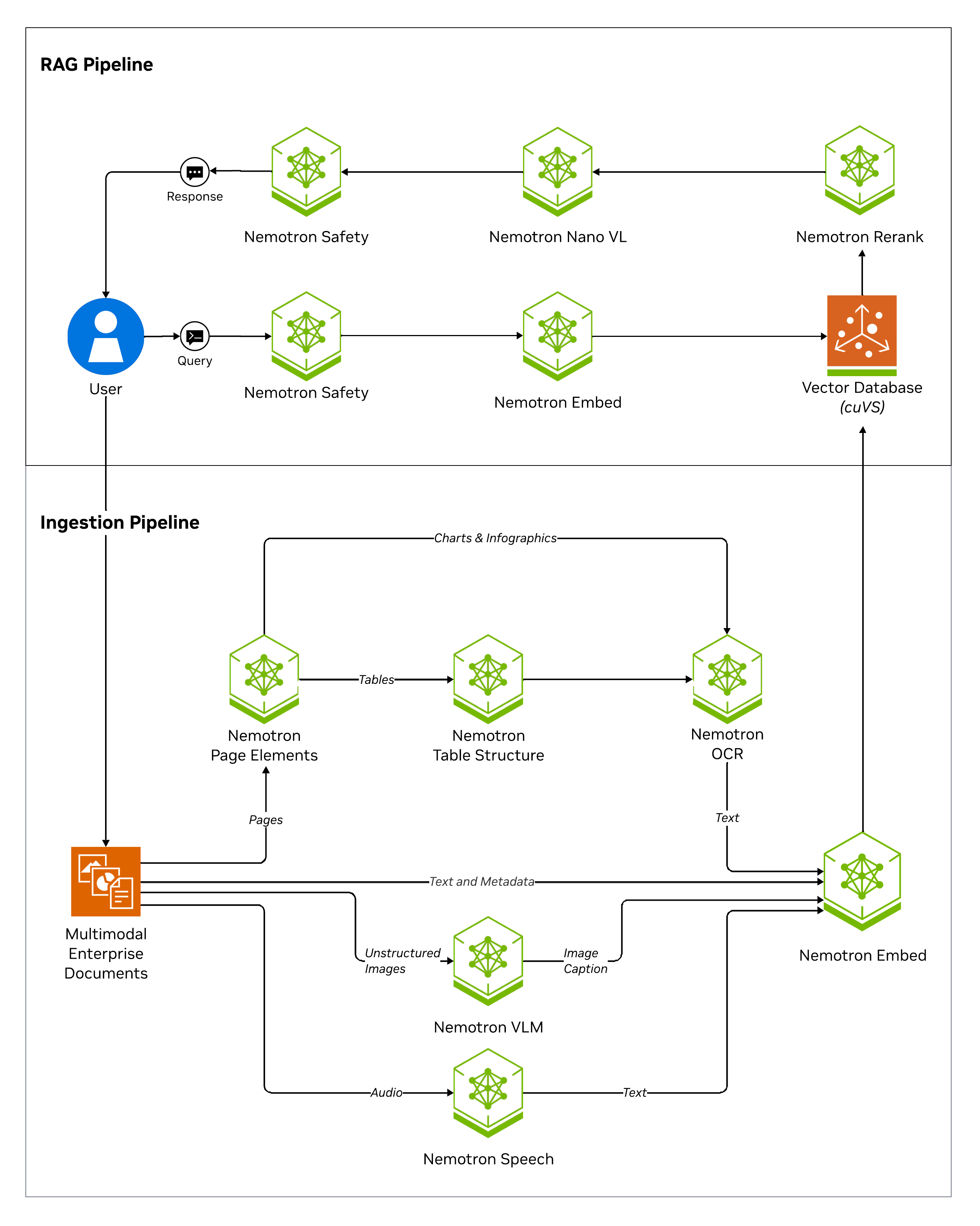 Pipeline Overview
