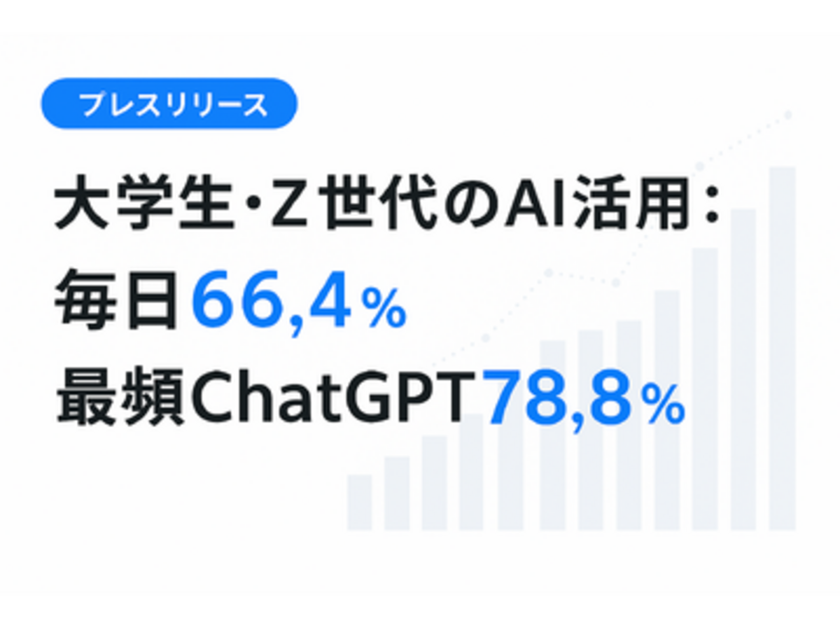 「【調査】大学生・Z世代のAI“毎日利用”66.4% 最頻はChatGPT(78.8%)」の見出し画像