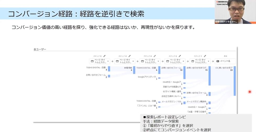 コンバージョン経路の分析