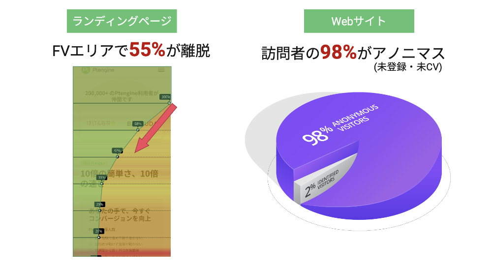 Ptengineによる統計 / Marketoによる統計.png