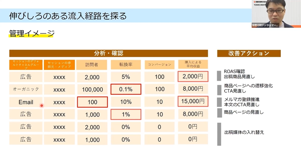 流入経路の分析