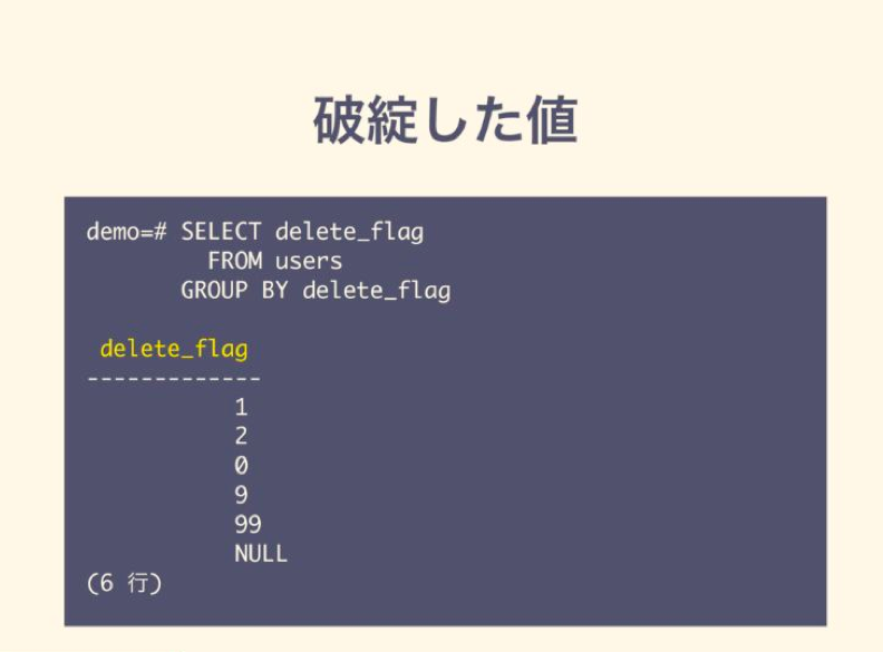 破綻した値