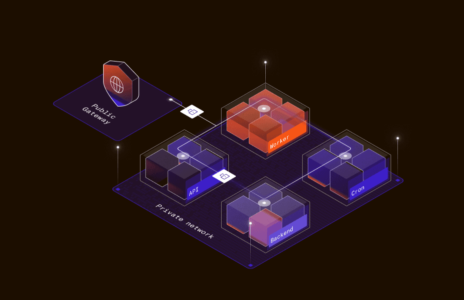 Schéma illustrative de Private Networks, les réseaux privés de Scalingo