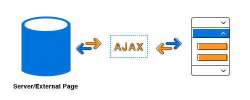 Angular Accordion or material accordion with dynamic loaded content through AJAX