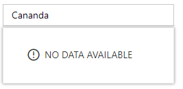 Angular MultiSelect Dropdown with no record template in pop-up list.