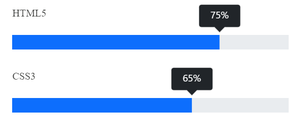 Angular Progress bar with Tooltip