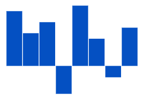 Angular sparkline chart rendered in column type.