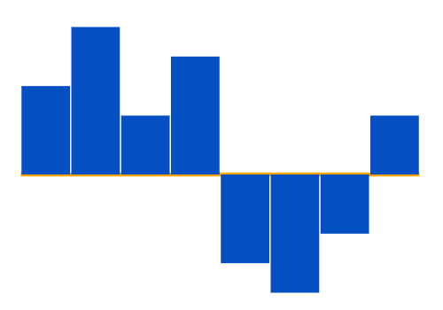 Angular sparkline chart rendered with customized axis.