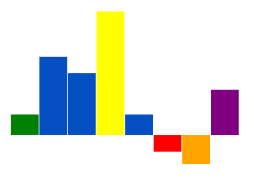 Angular sparkline chart rendered with customized special points.