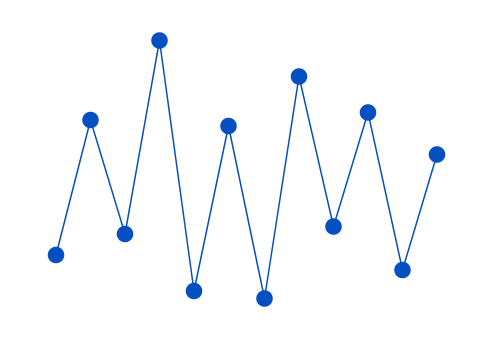 Angular sparkline chart rendered with markers.
