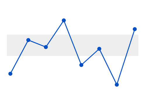 Angular sparkline chart rendered with a range band.