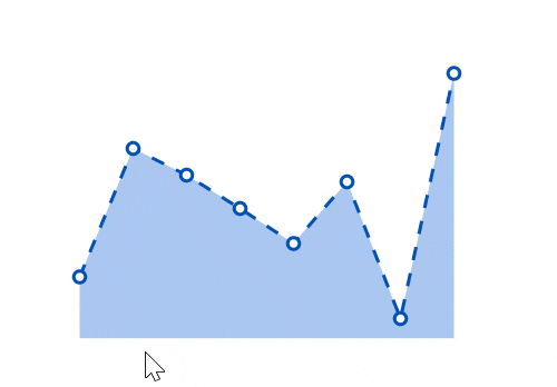 Displays a tooltip on moving mouse over the data points in Angular sparkline charts.