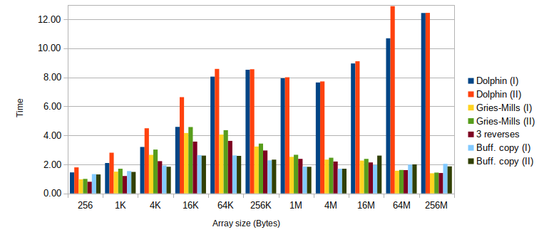 Intel Xeon E5-2650 v3