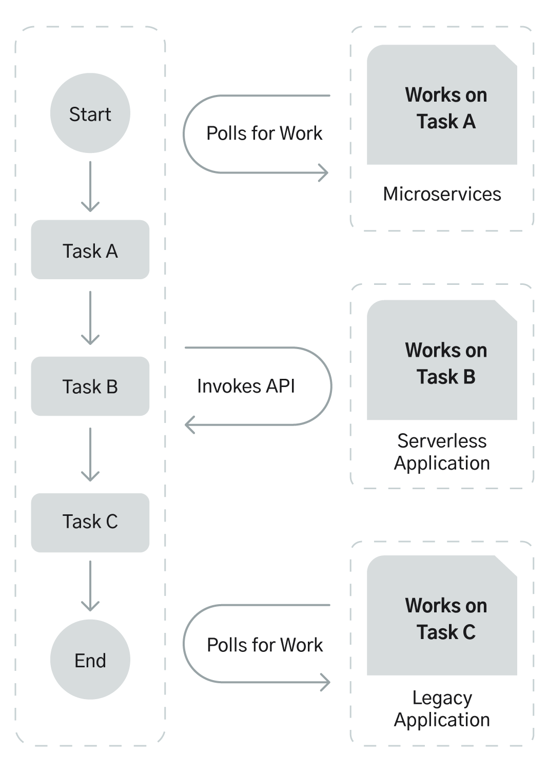 Conductor workflow with a branch