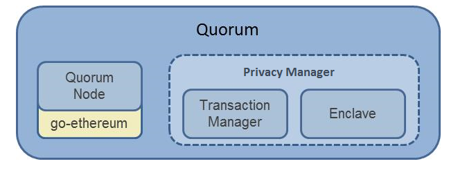 Quorum Tessera Privacy Flow